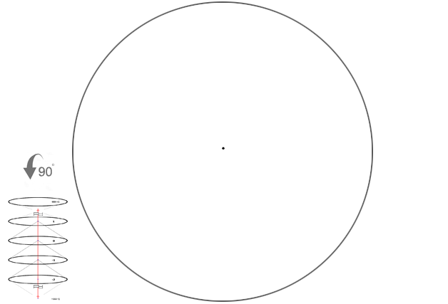 rotation method