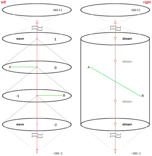 4D Aspects Comparison