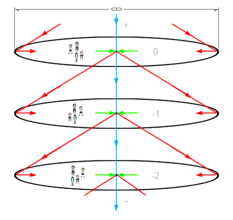 data streams