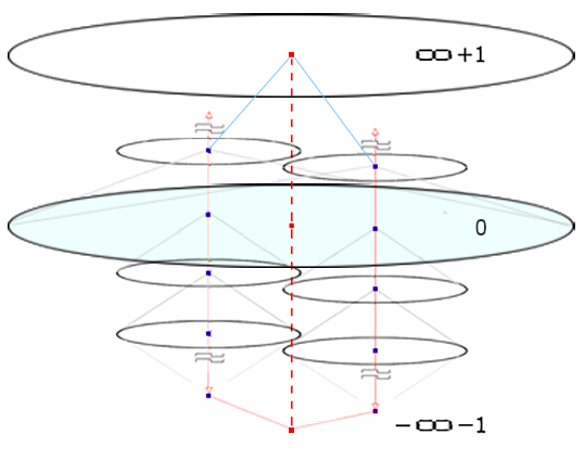 The Fifth Dimension - Socium